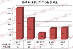 徐州上半年商品住宅仅1.6万套入网 供不应求现象加剧