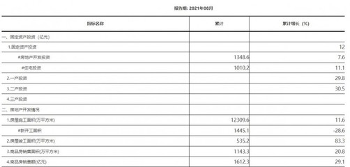 2021年青岛房地产开发竣工销售数据