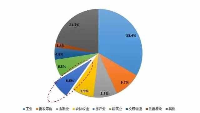 房地产开发商行业网络营销方案